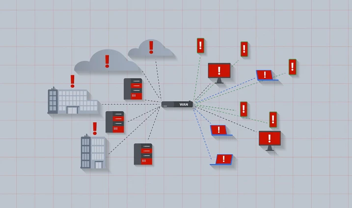 Fortinet architecture